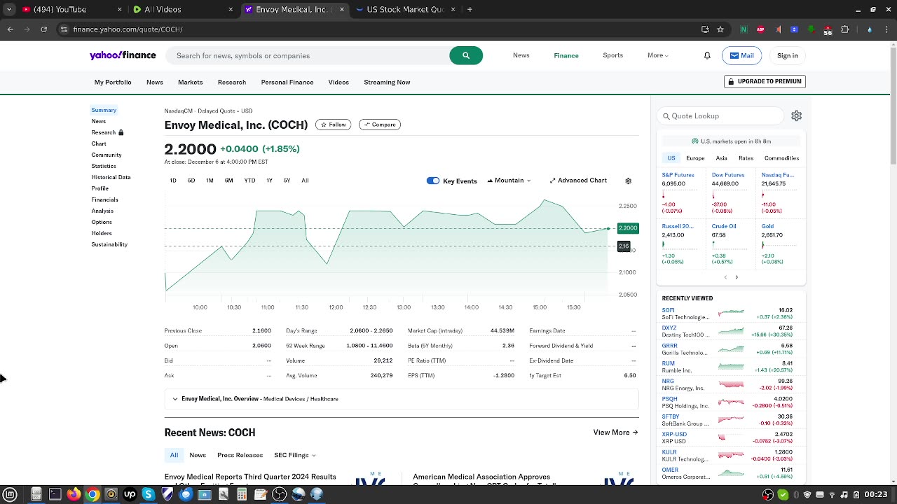 COCH Sine Wave Profits