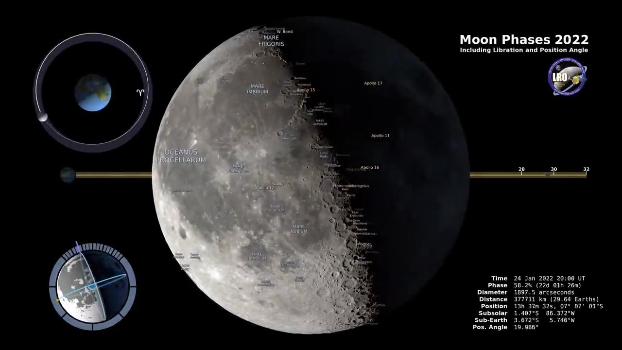 Moon Phases 2022 – Northern Hemisphere – 4K