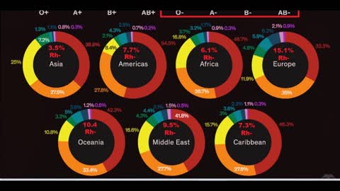 The RH Negative Blood Type: 2021 World Percentage