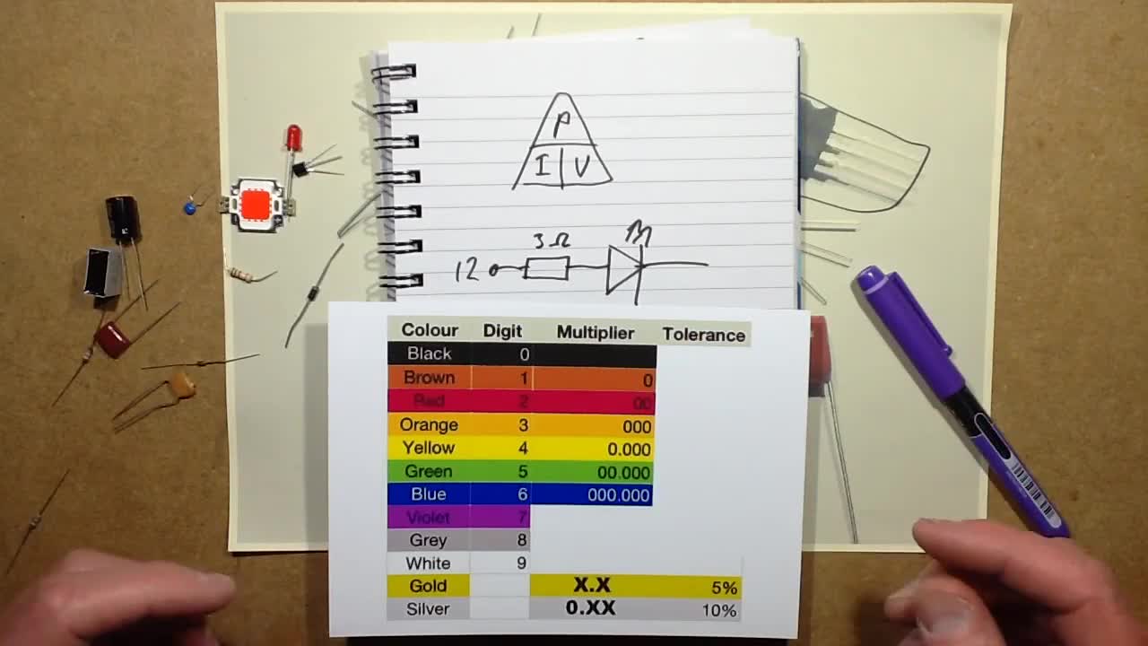 A brief guide to electronics parts