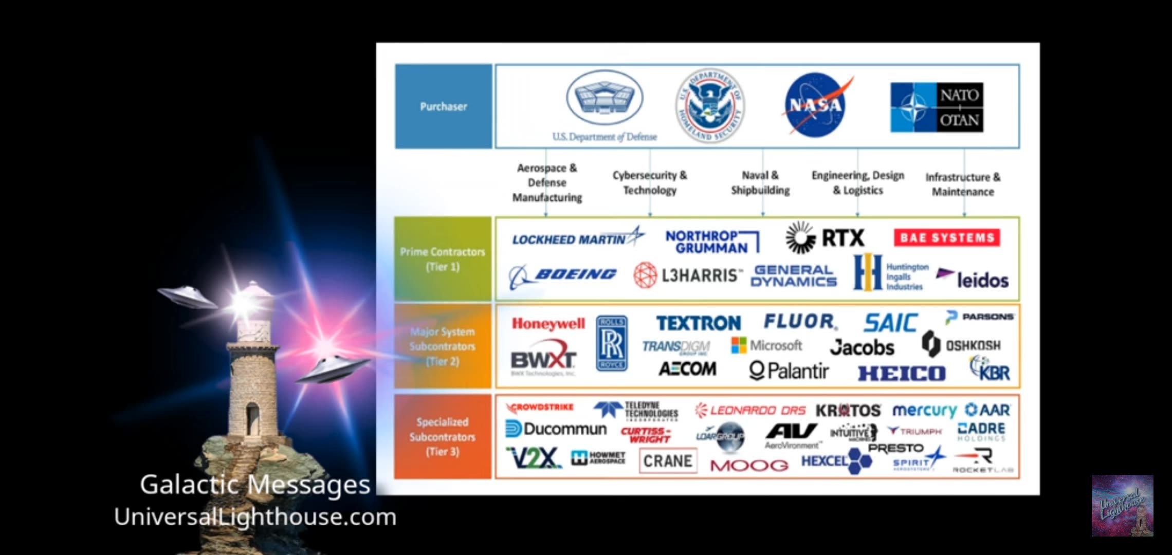 **Important Update** THEY ARE NOT ALL OURS ~ The Ashtar Galactic Command