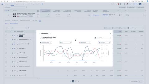 How to View PPC Data On Your Keywords | Keyword Tracker Pro Training