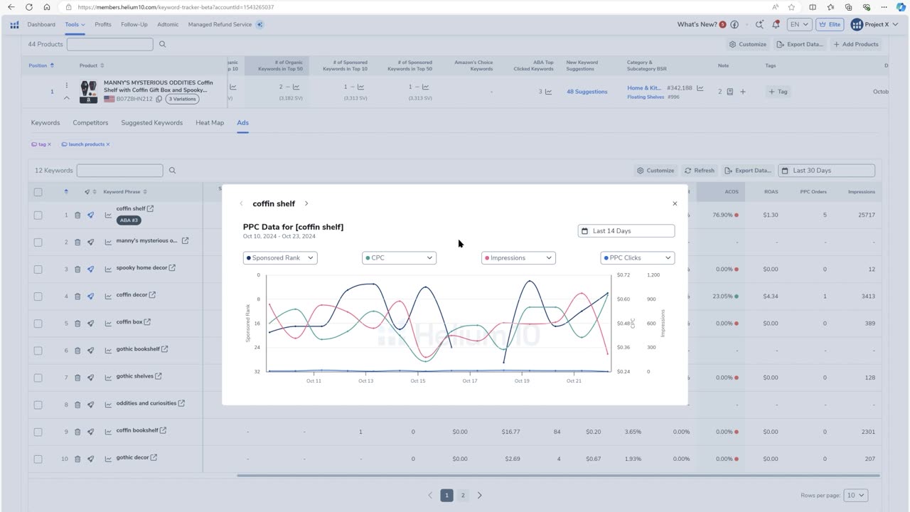 How to View PPC Data On Your Keywords | Keyword Tracker Pro Training