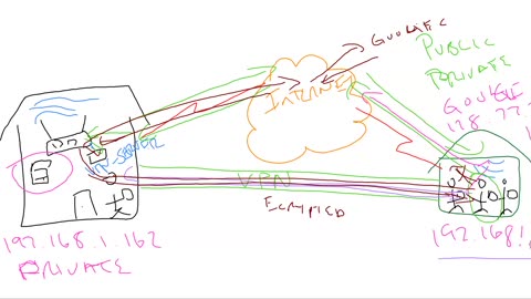 PiVPN - 01 - Intro to VPNs