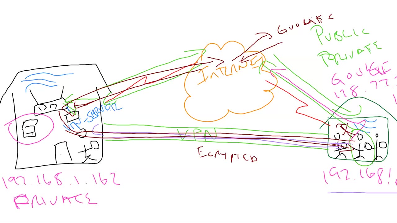 PiVPN - 01 - Intro to VPNs