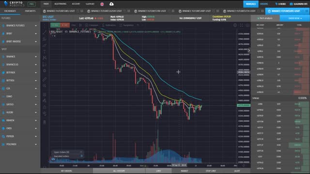 AUTOFOLLOWING CRYPTO TRADING WITH AI ALGORITHMS BOT | CRYPTOROBOTICS