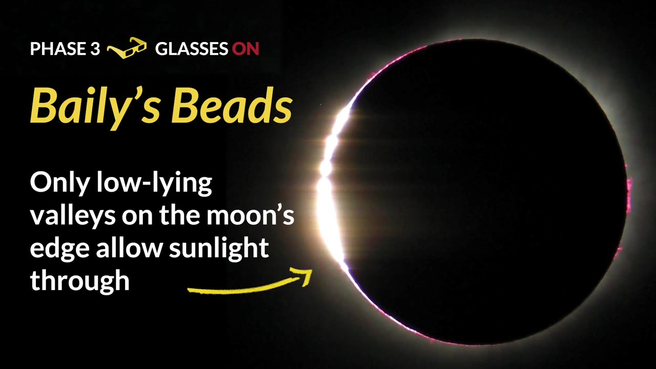 Safely Witnessing Solar Eclipses: Your Guide to a Spectacular Celestial Event ☀️🌑