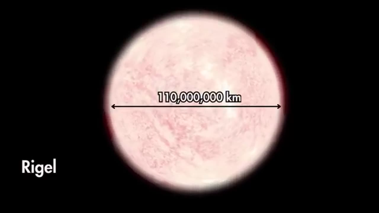 Univer size explains videos