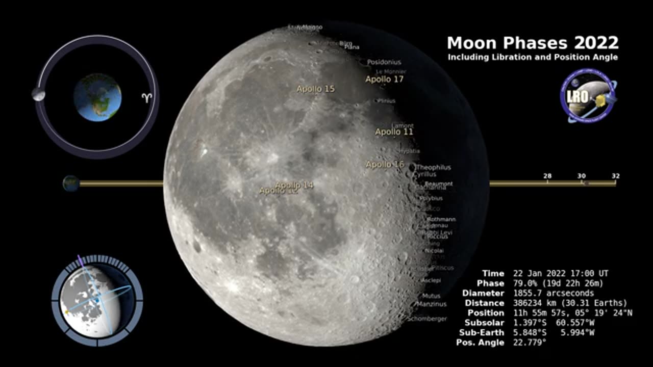 The phase and libration of the Moon for 2022