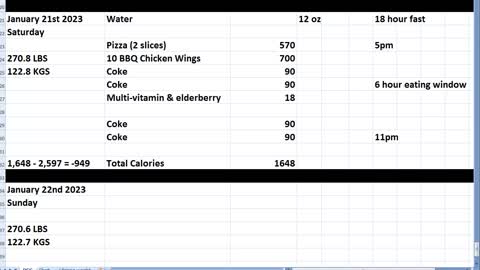 Daily Calorie Count: January 21st