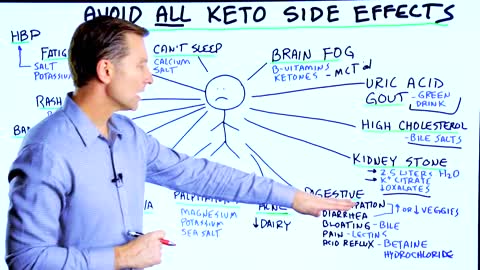 DrBerg-Avoid All Keto Side Effects Easily