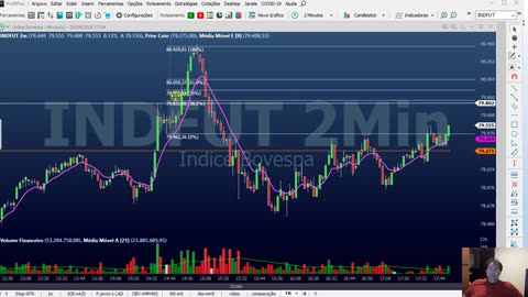 PALEX - VIVER DE MINI INDICE/DOLAR - MOD 7 - AULA 01