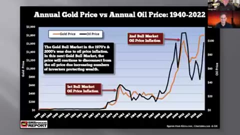 The Energy Cliff Will Drive Investors Into Gold and Silver - Steve St. Angelo & maneco64