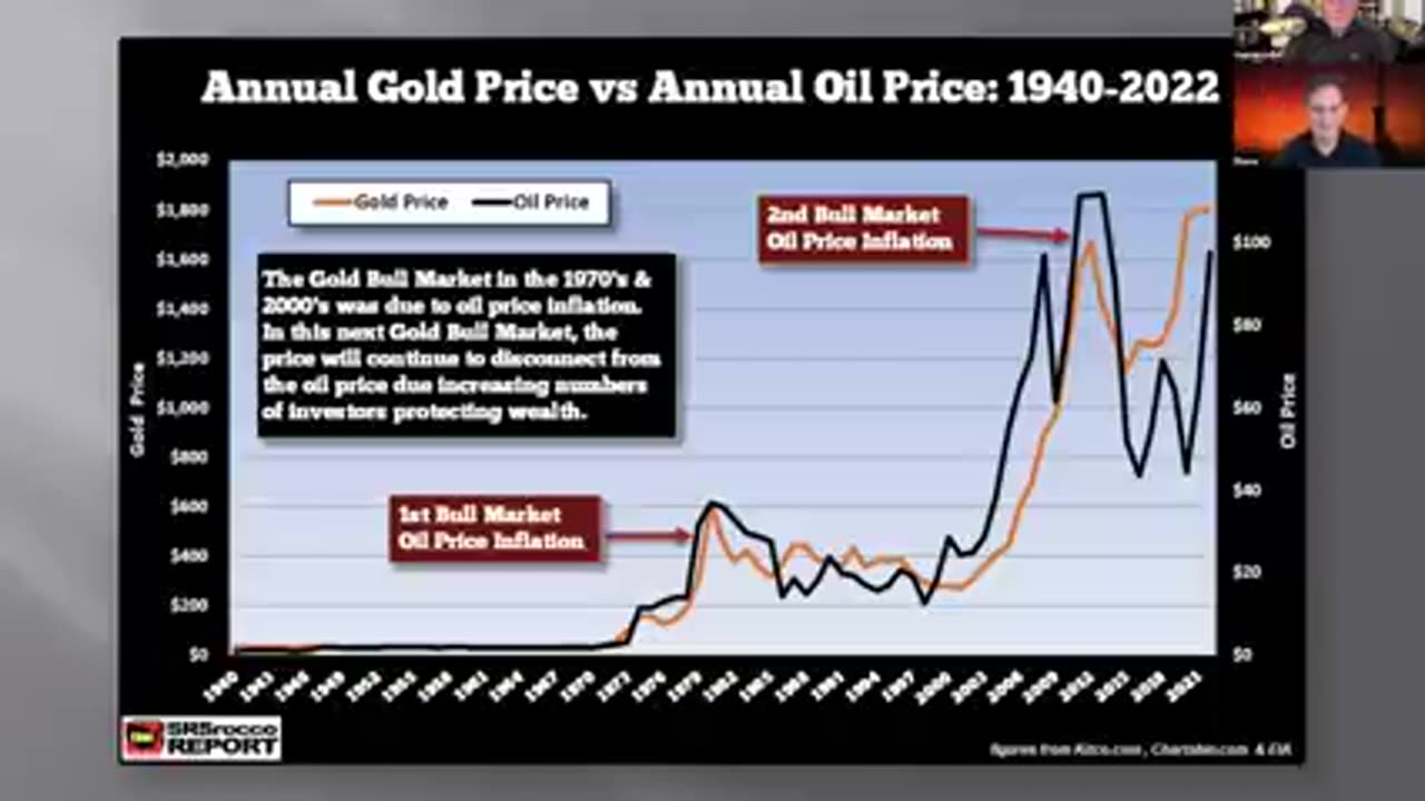 The Energy Cliff Will Drive Investors Into Gold and Silver - Steve St. Angelo & maneco64