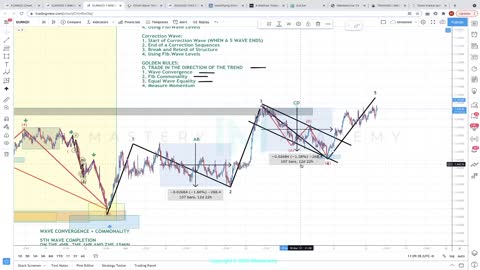 HOW TO COUNT ELLIOT WAVES