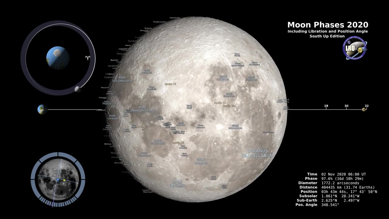 Moon Phases 2020 - Southern Hemisphere - 4K