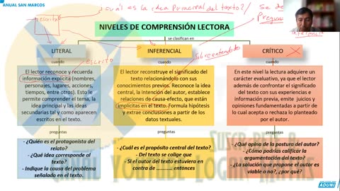 ANUAL ADUNI 2023 | Semana 13 | Trigonometría | Geometría RV