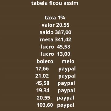 tabela de metas alcancar