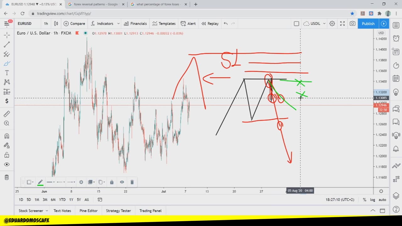 EDUARDO MOSCA FOREX - MODULO 02 - AULA 03