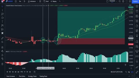 The Most Accurate Buy Sell Signal Indicator in TradingView - 100% Profitable Scalping Strategy