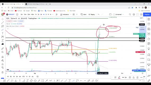 RSR Next Target Todn - RSR Coin - RSR - 23-SEP-2022-_Cut