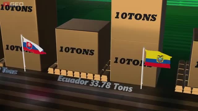 Countries by gold reserves