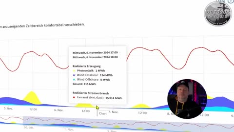 Sonder: Jetzt europä. Dunkelflaute - teuer, dreckig und Gefährlich