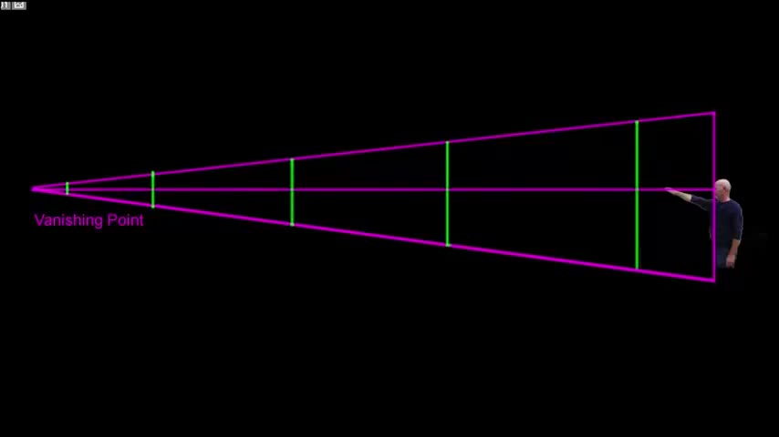 Flat Earth Understanding Linear Perspective And Vanishing Points