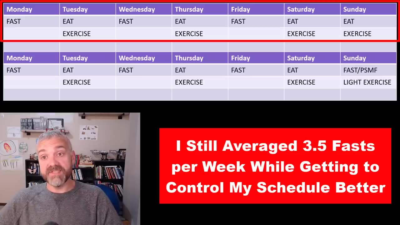 I Lost 165 Pounds Using Alternate Day Fasting