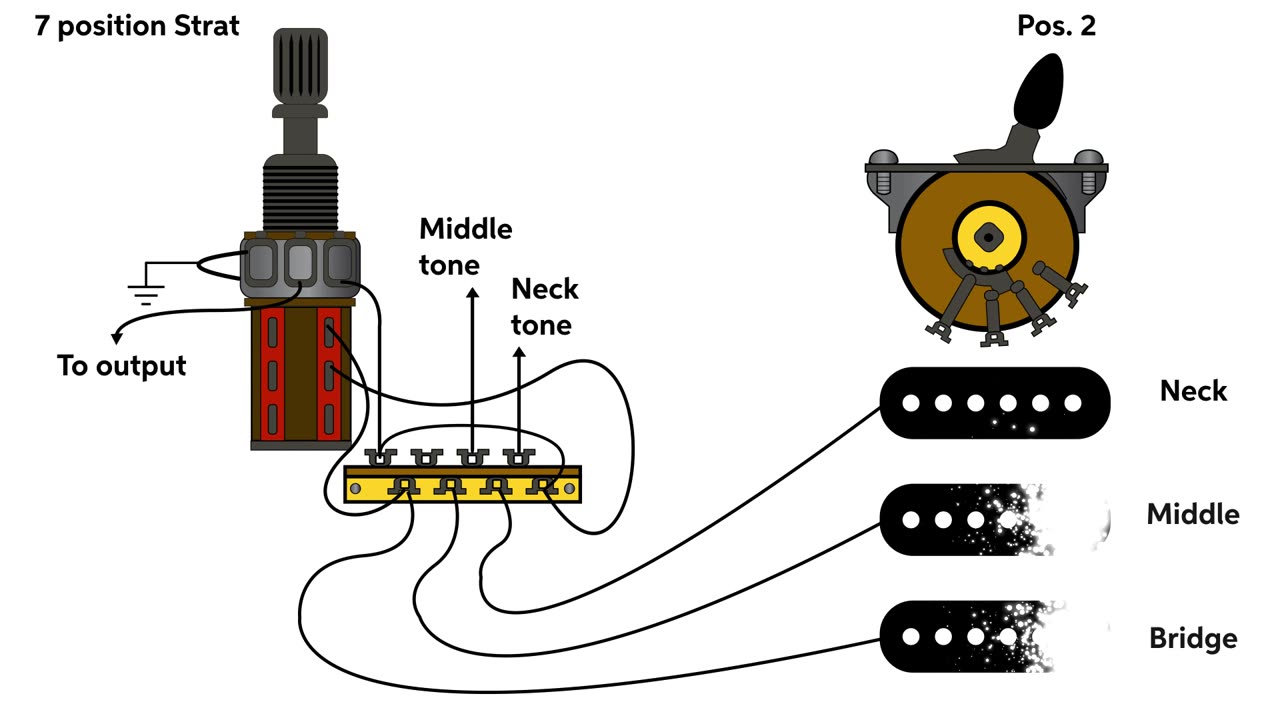 Push-pull Pot Mods - The Seven-sound Strat