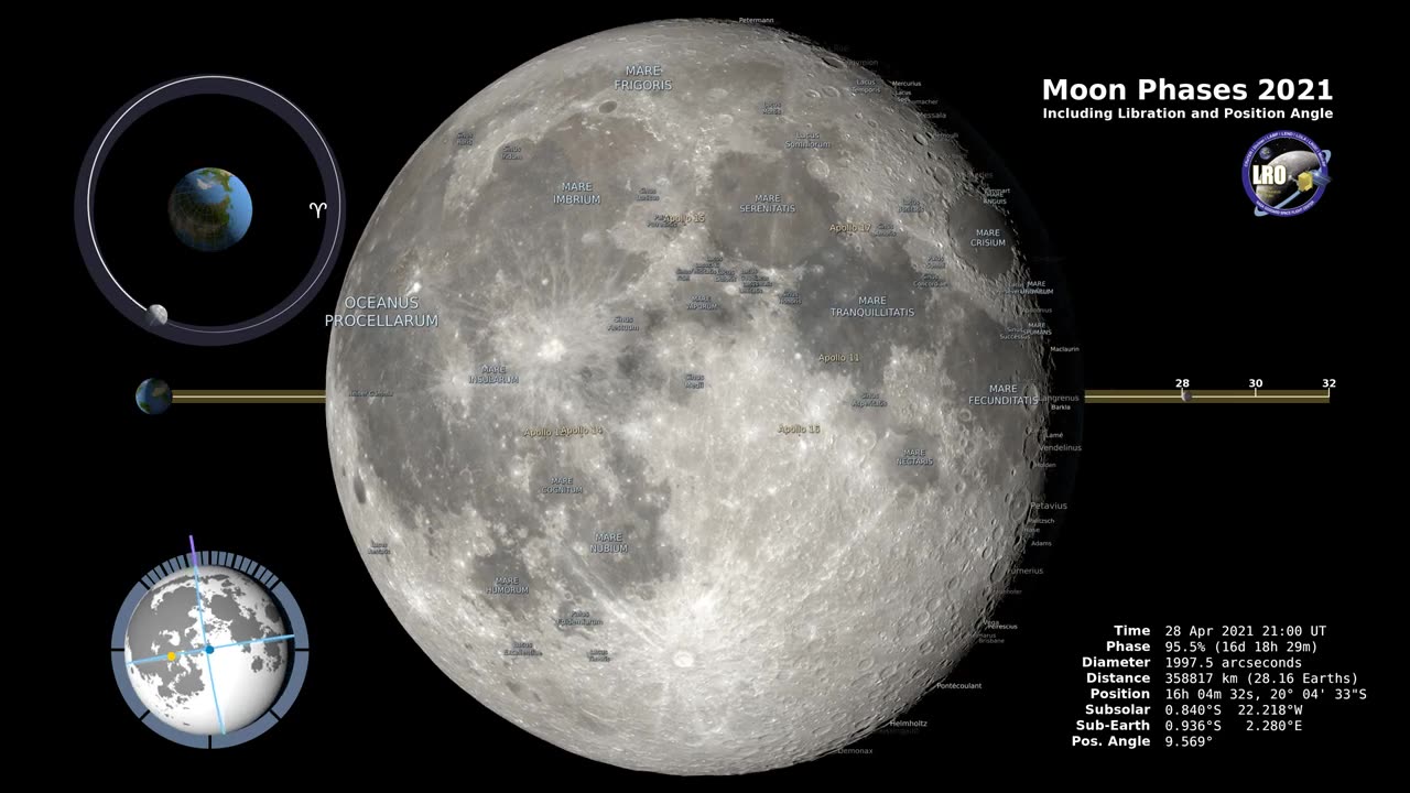 Moon Phases 2021 – Northern Hemisphere – 4K