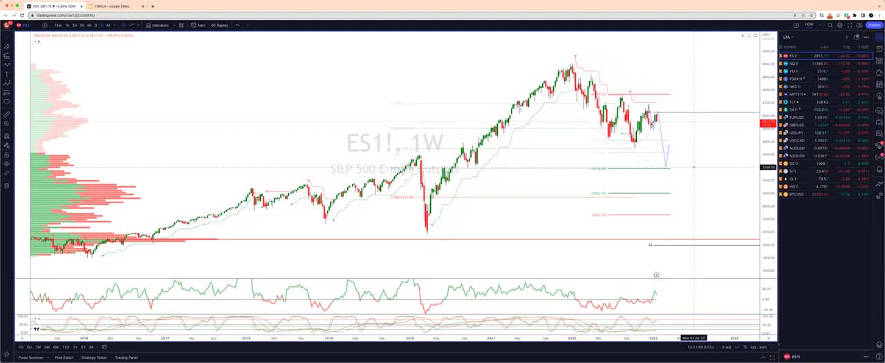 Live Market & Trade Analysis