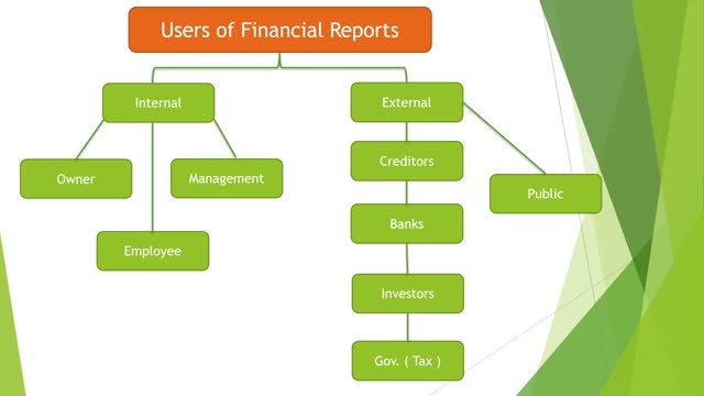 Scope of Accounting