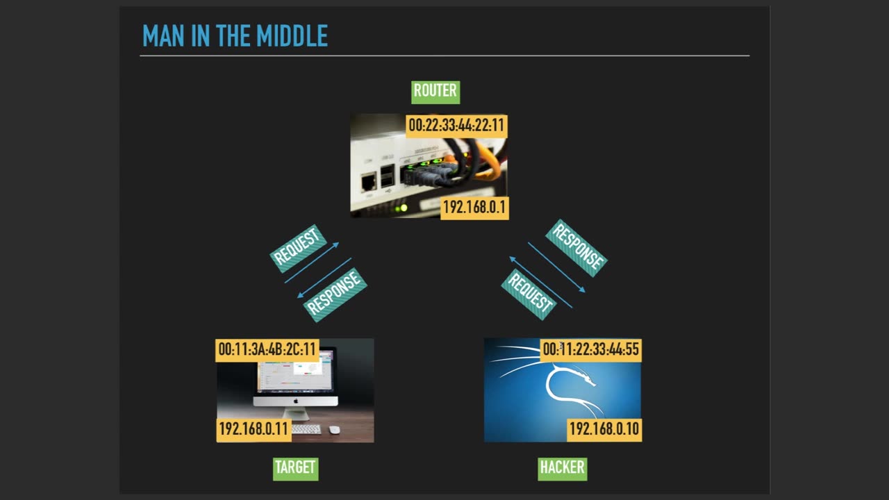 Chapter-35, LEC-2 | MITM Refreshed | #rumble #ethicalhacking #education