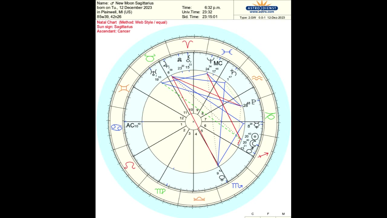 New Moon in Sagittarius 2023 Ceremony