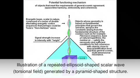 Pyramids as Resonance Objects