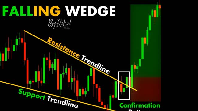 CHART PATTERN BREAK OUT "UV" (#43)