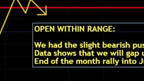 100% SUCCUSS TRADE - THE DATA SAYS WE WILL DO THIS