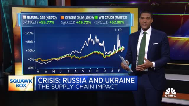 How commodities will be affected by Russia-Ukraine tensions- NEWS OF WORLD 🌏