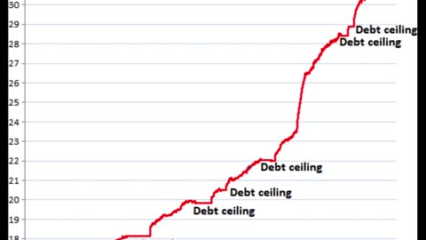 Episode 89 - The upcoming debt ceiling fight: Forewarned is forearmed. RFK Jr. runs for President.