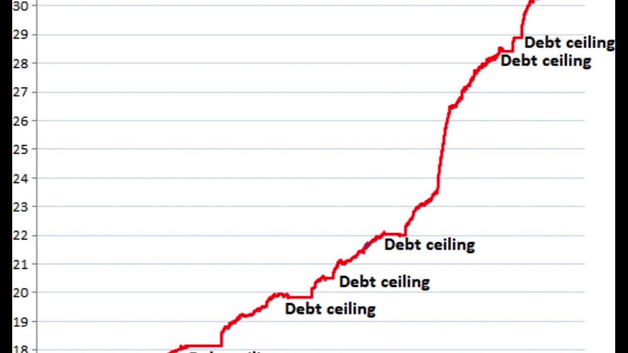 Episode 89 - The upcoming debt ceiling fight: Forewarned is forearmed. RFK Jr. runs for President.