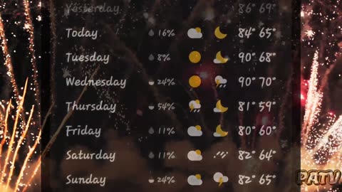 #Weather Report Indianapolis - July 3 - 9, 2023 #dopplereffect