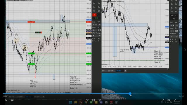 Momentum Day Trading ES CL GC 2022 02 22