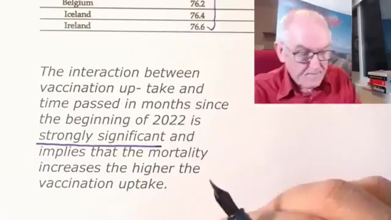 Dr John Campbell : Vaccination v excess deaths, correlation study