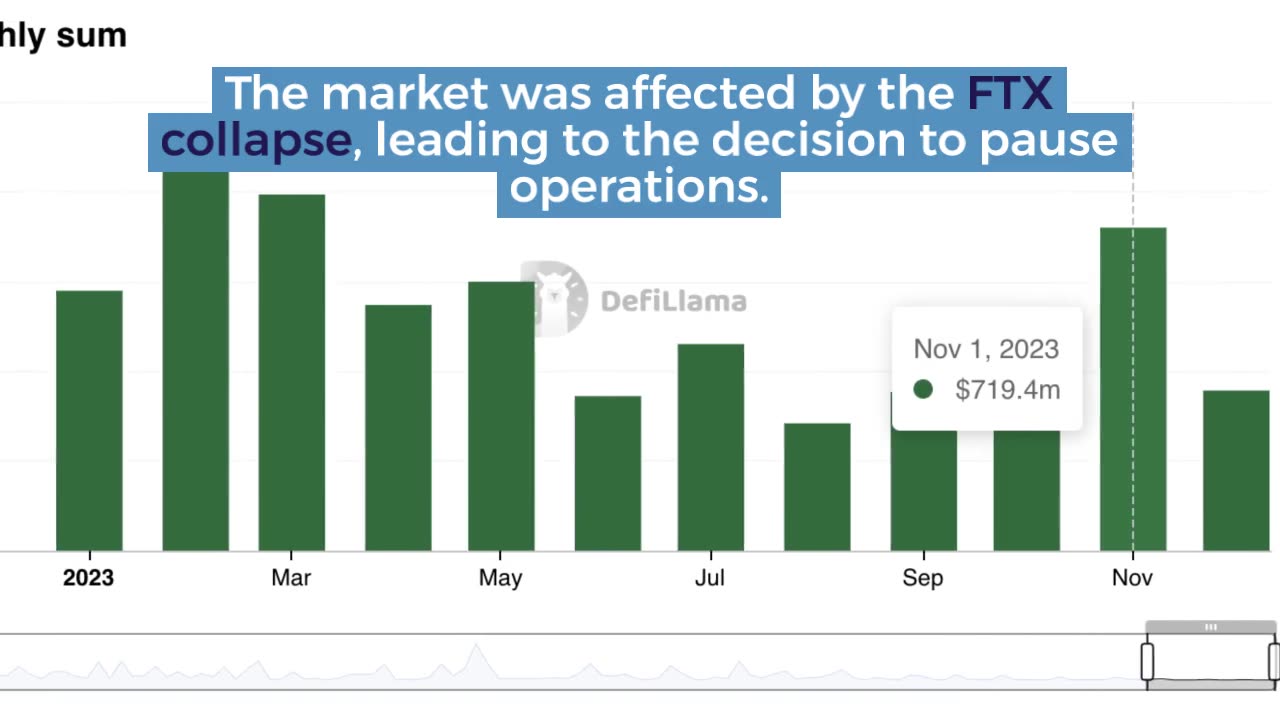 Ankex Crypto Exchange Puts Operations On Hold Despite Market Recovery