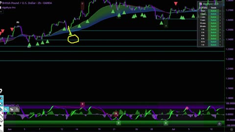 GBPUSD Technical Analsis & Forecast