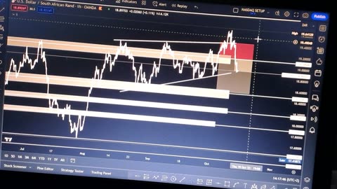 USDZAR ANALYSIS PART 3