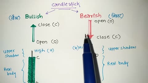 Stock Market All Candlestick Patterns Stock Market All knowledge