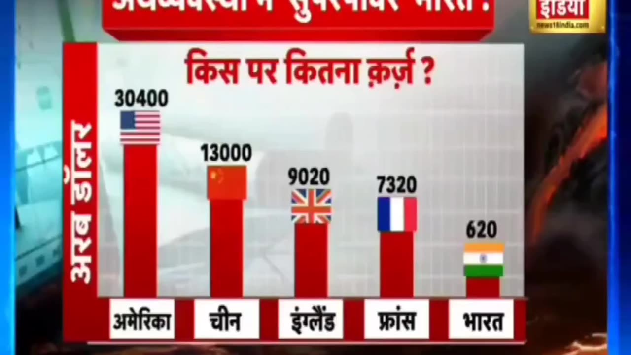 India is most fastly growing economy in world