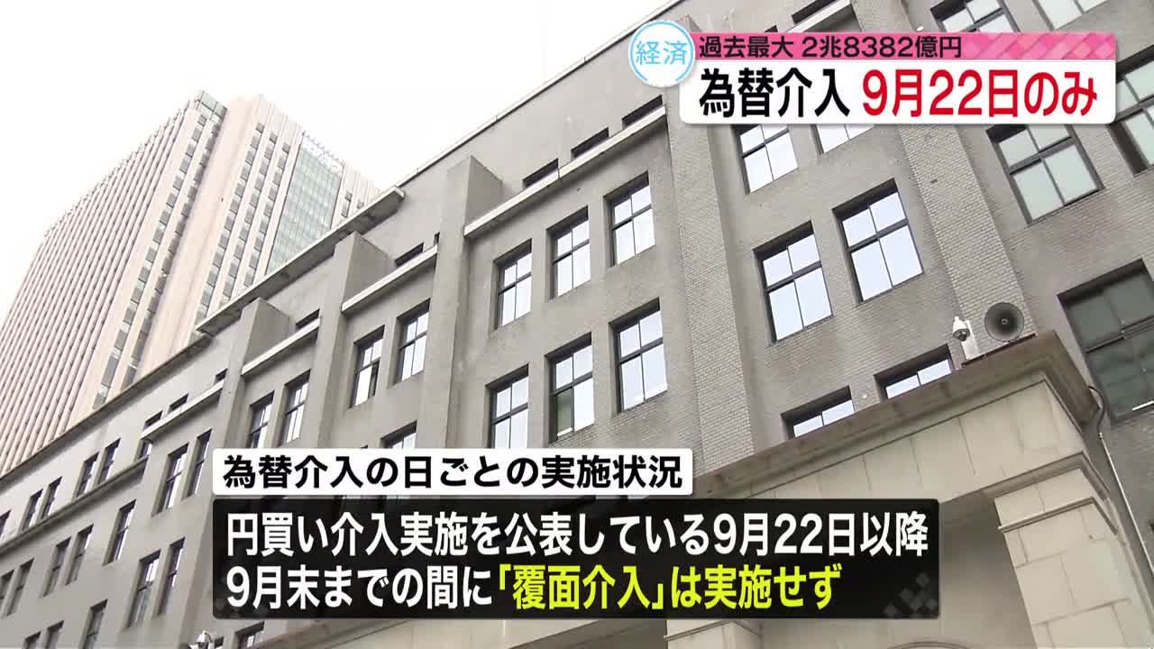 【9月期の為替介入】実施は9月22日の一日のみ 財務省が実績発表